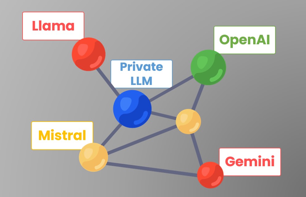 AI Model Diagram